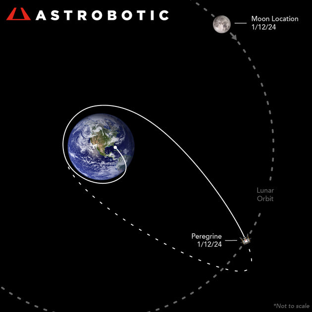 Mission One achieved lunar distance but won't make it to the Moon surf ...